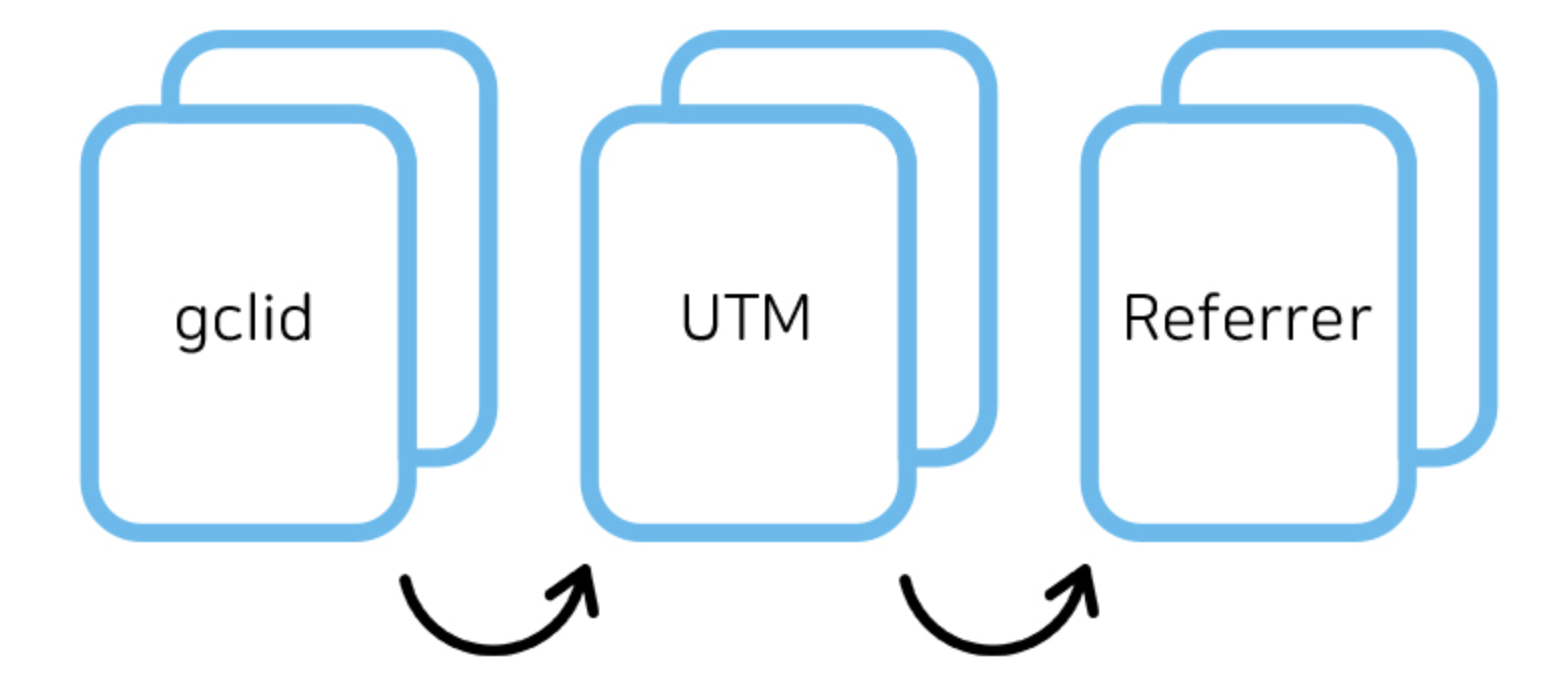 gclid.png